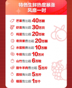 京东618:大量品牌和商家瞬间破亿,家电等需求大爆发