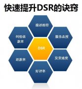 710公海天猫代运营:店铺DSR评分下降原因及解决方法