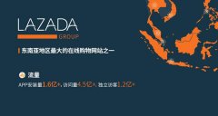 710公海跨境代运营:lazada入驻失败常见问题!