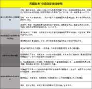 天猫代运营:2021天猫双11商家报名开启!发布10项商家扶持举措